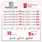 فايف هب بيزنس العاصمة الادارية