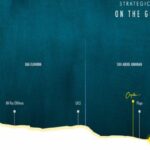 موقع-قرية-كريستا-ماونتن-فيو-سيدي-عبدالرحمن