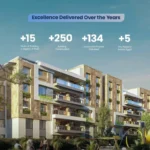 كمبوند لازورا التجمع الخامس Compound Lazura New Cairo